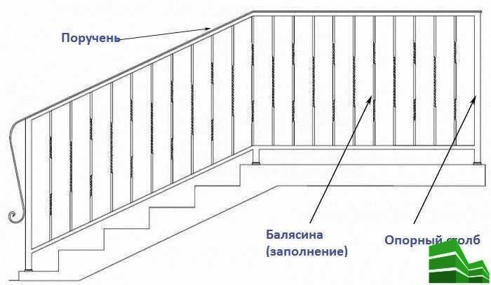 Стеклянные козырьки на вантах