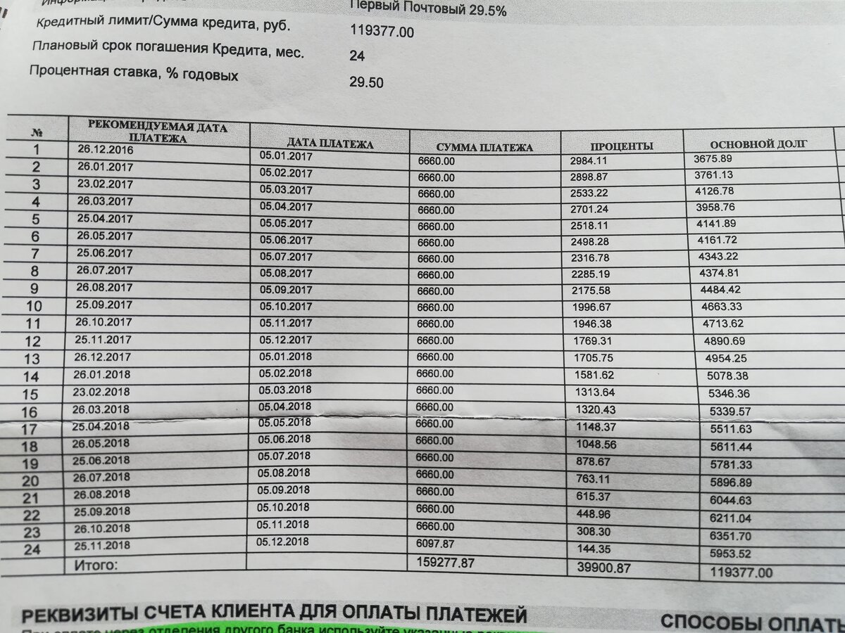 Как заработать первые 100000 часть 1. | Путь к богатству | Дзен