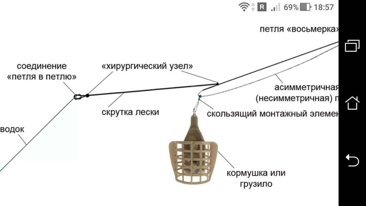 Как правильно оснастить фидер/