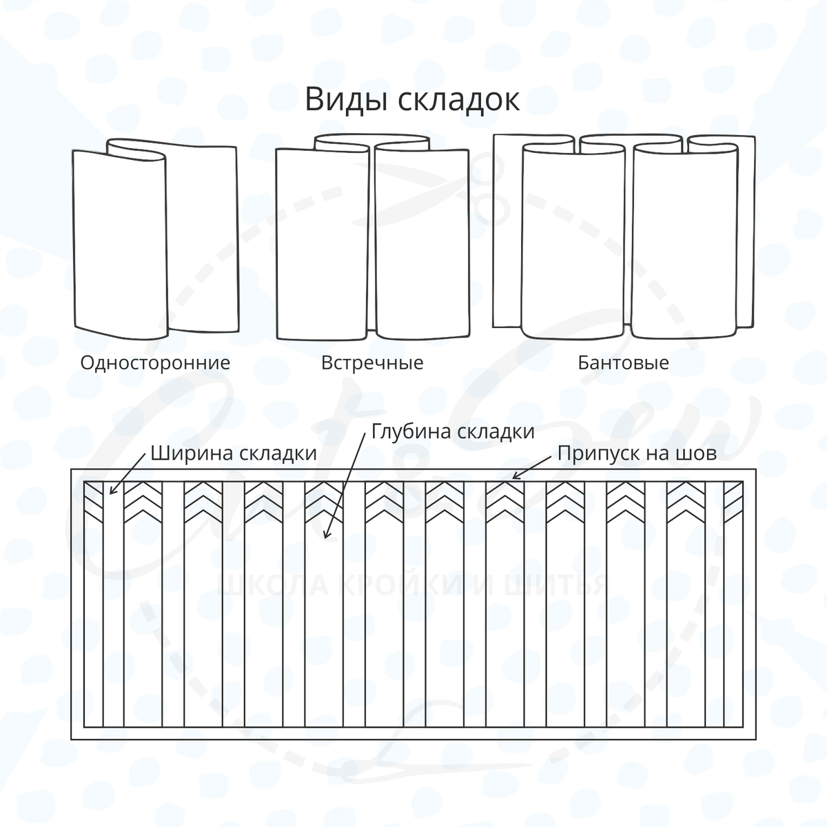 § 5. Обработка складок - Глава 1 - Технология женской и детской лёгкой одежды - Всё о шитье