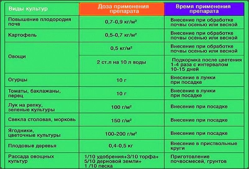 Требования к качеству рассады овощных культур