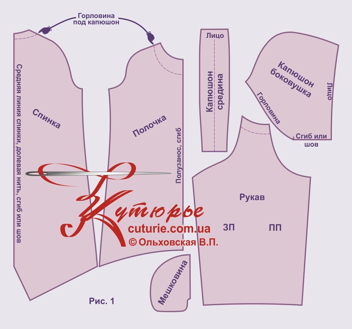 Historical Dress Patterns