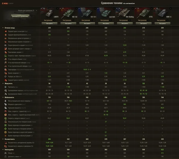 сравнение с "коллегами по цеху"