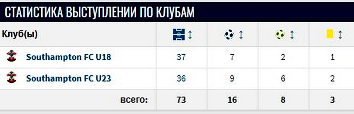 скриншот с сайта трасфермаркт 
