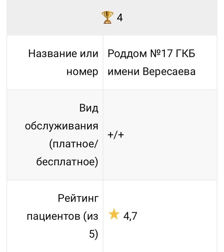 Рейтинг с сайта advised.ru