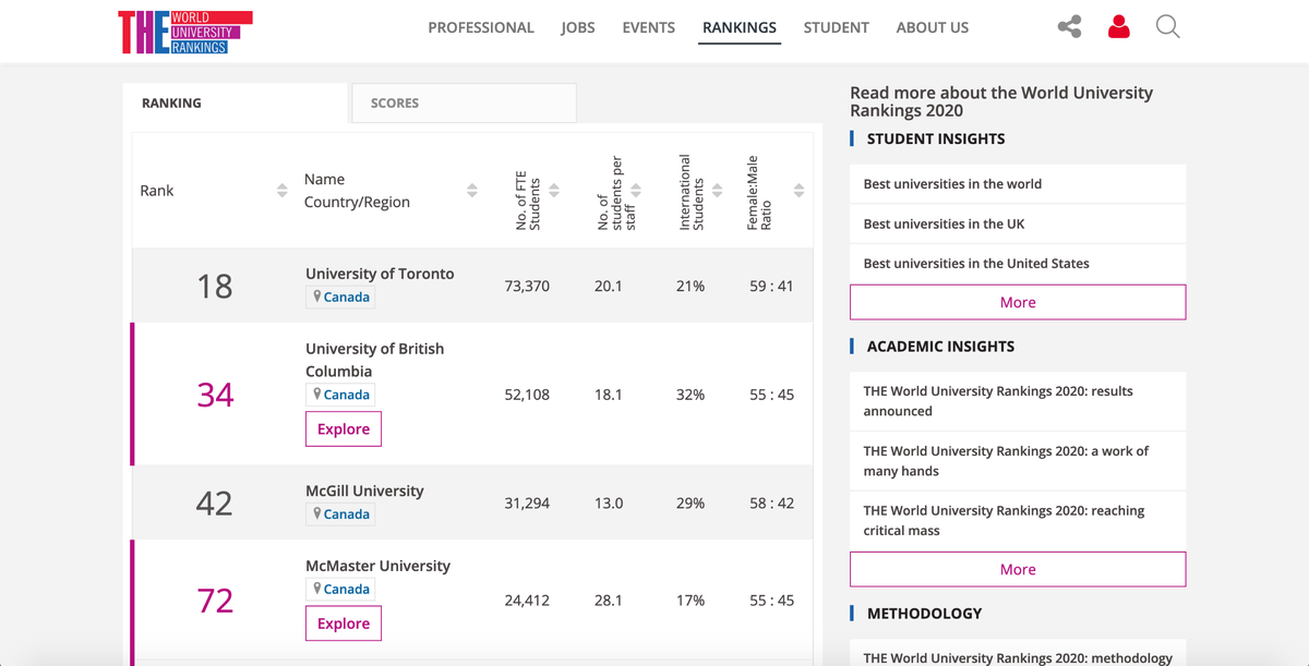 Сайт World University Rankings
