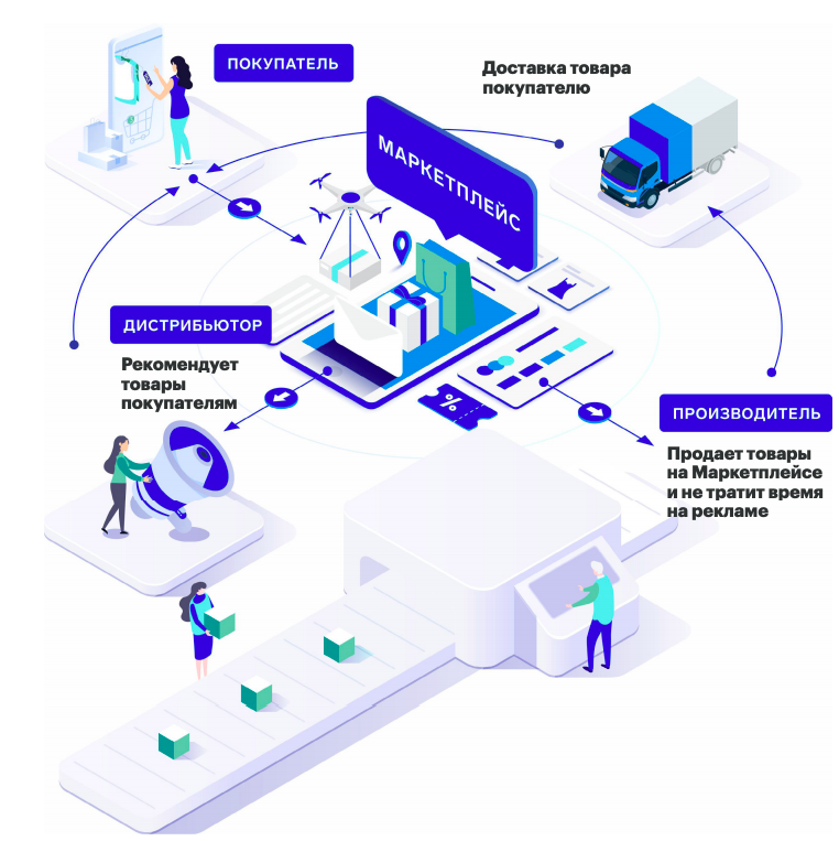 Маркетплэйс OTON.MARKET