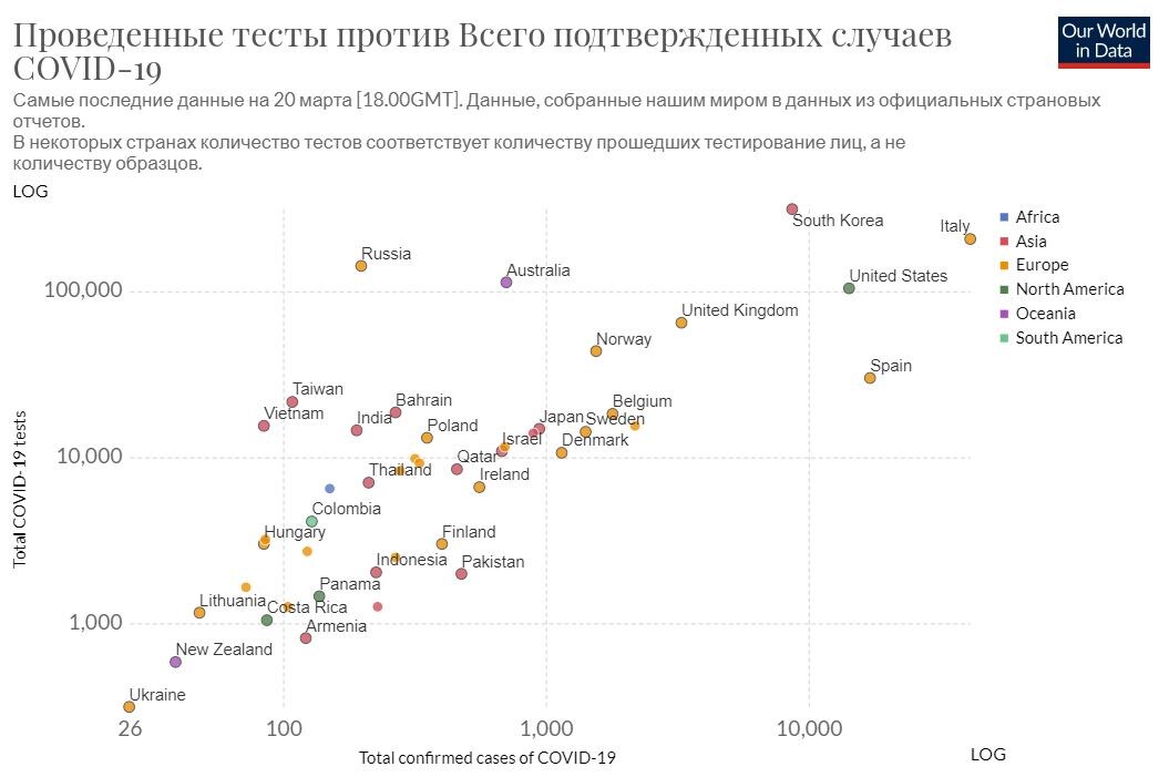 Количество тестов относительно подтвержденных случаев