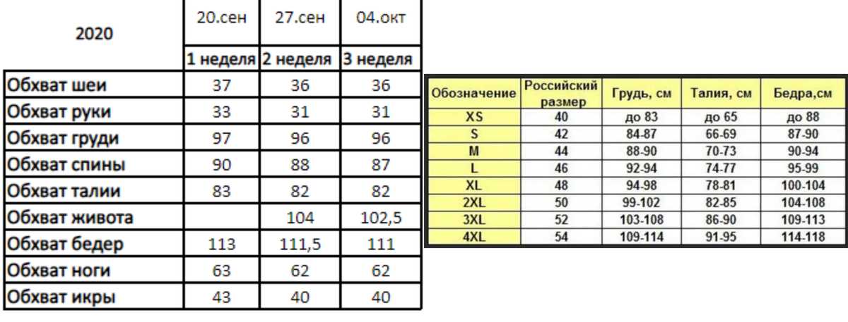 Медленно, конечно... Ну и наедала я эти габариты тоже не 2 недели 🤣