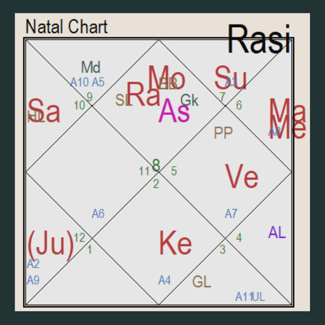 Натальная карта Фридриха Ницше