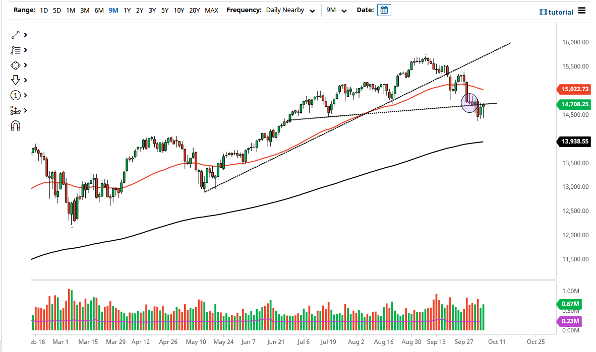 Индекс NASDAQ 100