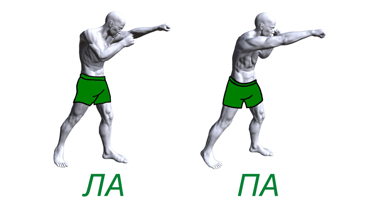 Обозначение стороны конечности удара согласной (первой) буквой