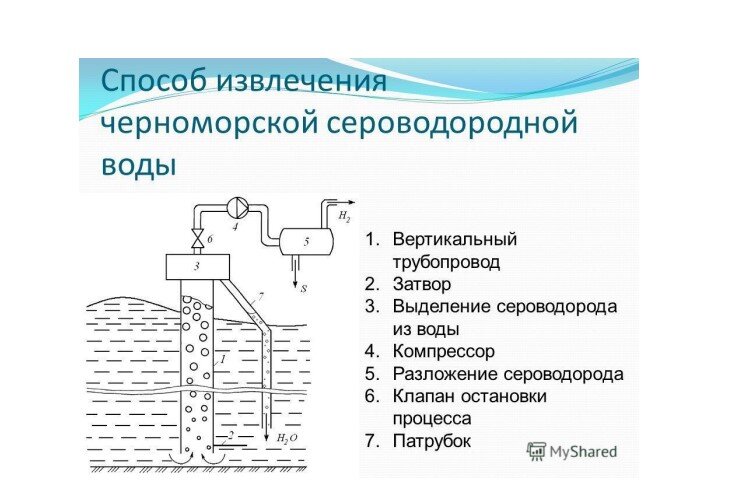 Производство серной кислоты | тренажер-долинова.рф