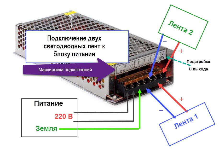 Где 220. Блок питания для светодиодной ленты 12в подключение проводов. Схема подключения светодиодной ленты к блоку питания 12 вольт. Схема подключения блока питания для светодиодной ленты 12в. Схема подключения блока питания к светодиод ленте.