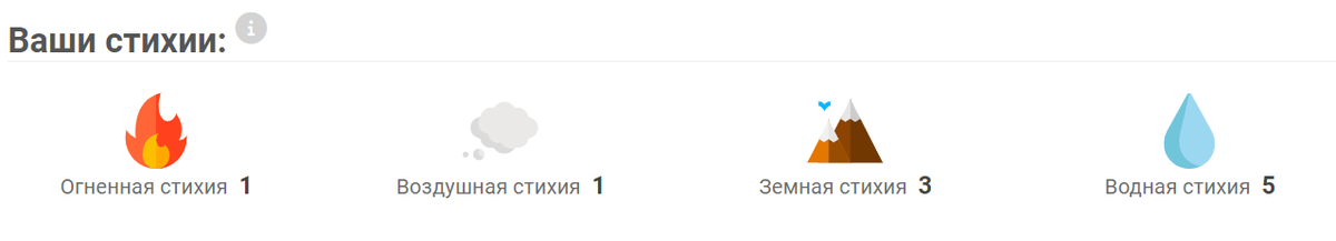 Иван Янковский - астрологический разбор гороскопа актера