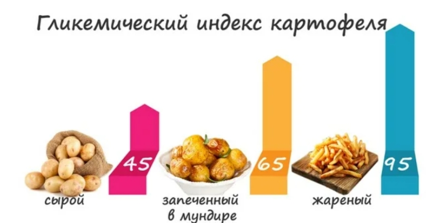 гликемический индекс картофеля вареного. гликемический индекс отварного картофеля. гликемический индекс отварного картофеля. ги картошки. гликемический индекс картошки.