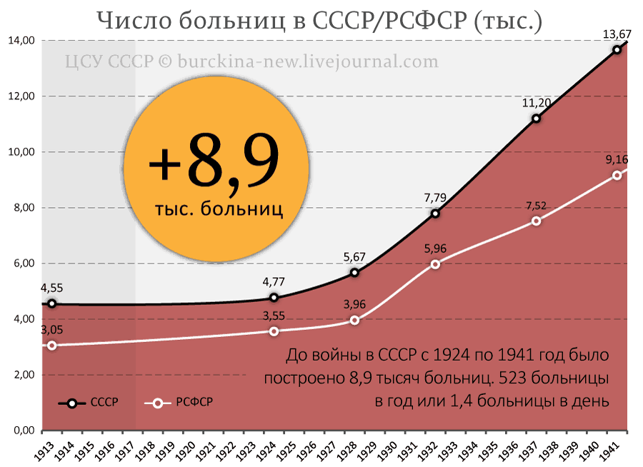 Если бы Сталин вел себя, как Владимир Путин, то ему некогда было-бы работать