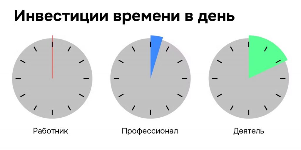 Сколько времени?. 12 30 Это сколько времени. 08 30 Это сколько времени. 14 30 Это сколько.