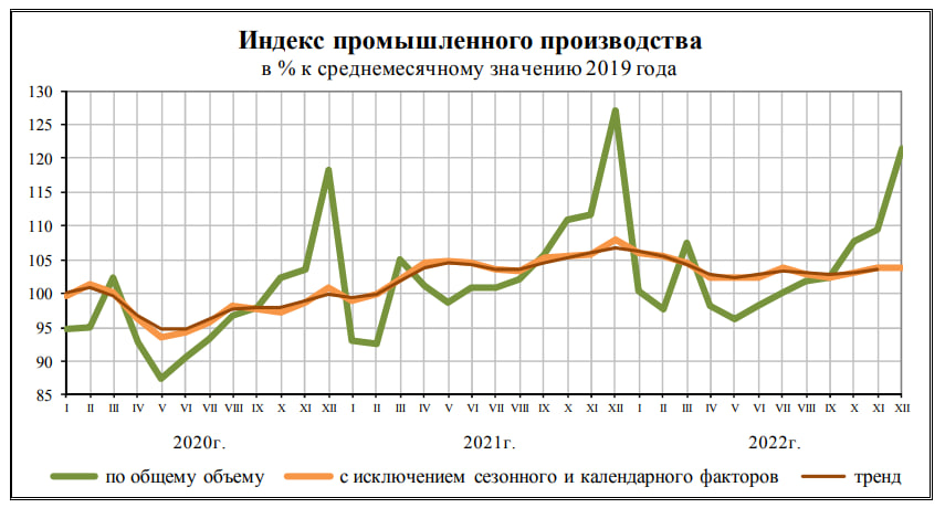 Статистика, графики, новости - 10.02.2023