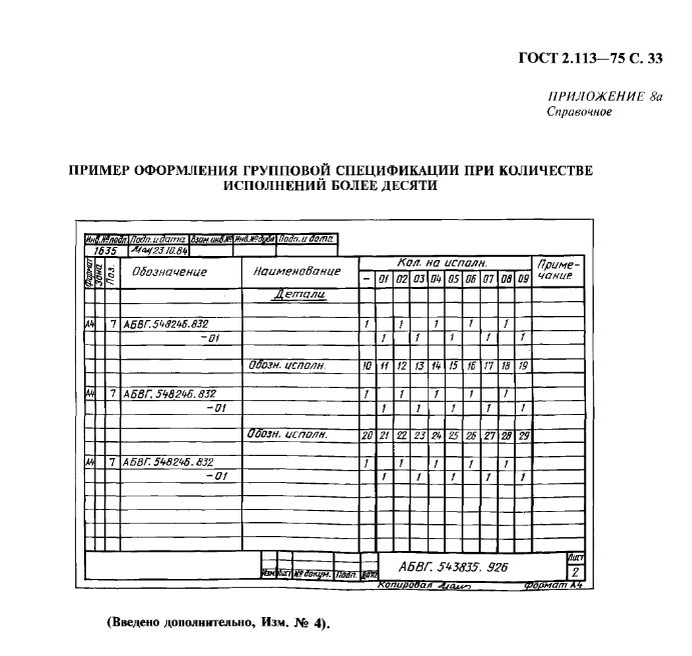 Оформление групповой спецификации в IPS(модуль AVS) | Блог о системе ...