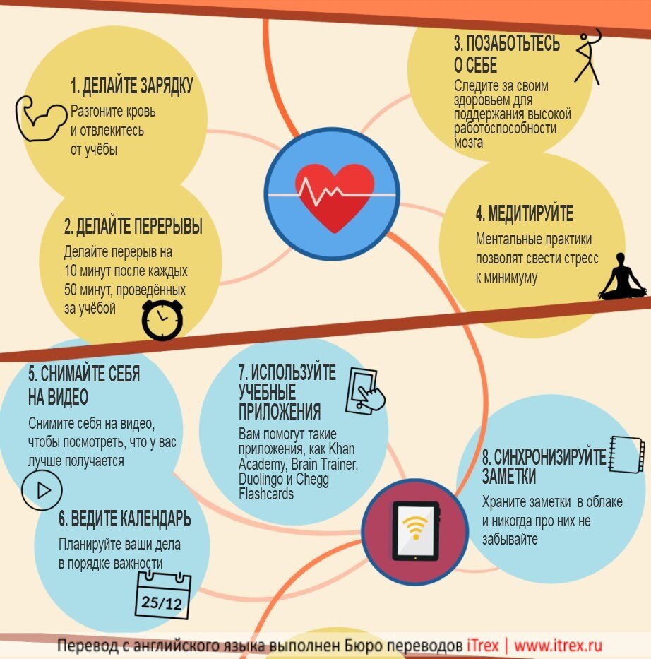 41 практический совет по закреплению материала | Бюро переводов iTrex | Дзен