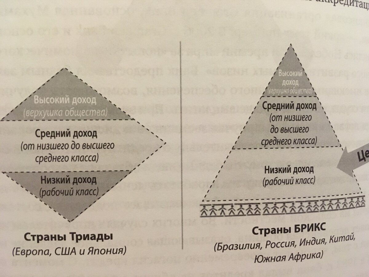 Характеристика низшего класса. Высший средний класс низший средний класс. Высший класс общества. Высший средний и низший классы примеры. Бедные средний класс богатые.