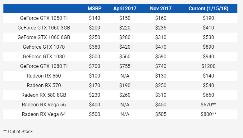 Вторая колонка (MSRP) — рекомендуемая производителем розничная цена