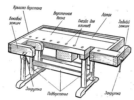 Тиски верстачные купить в Минске, цены