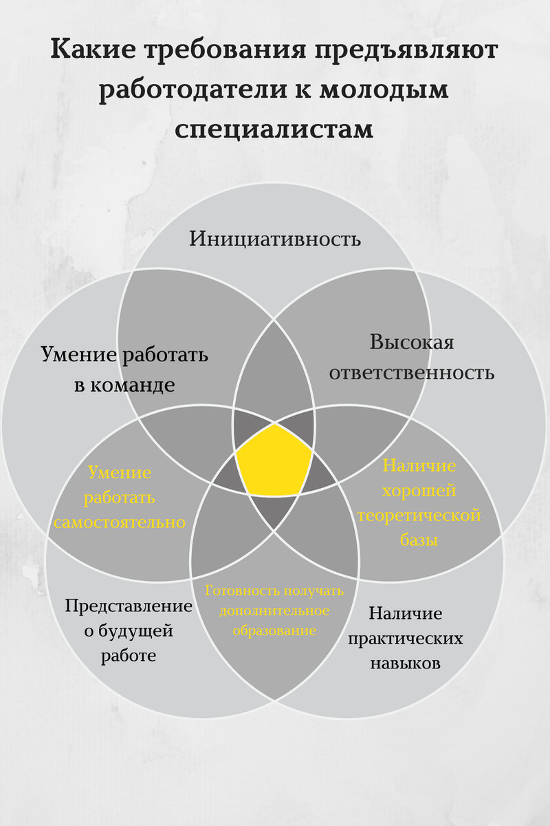 Требования к работодателю