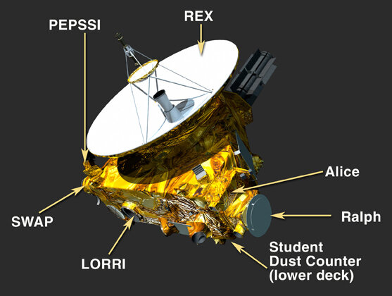 На изображении можно увидеть расположение разных инструментов аппарата New Horizons.