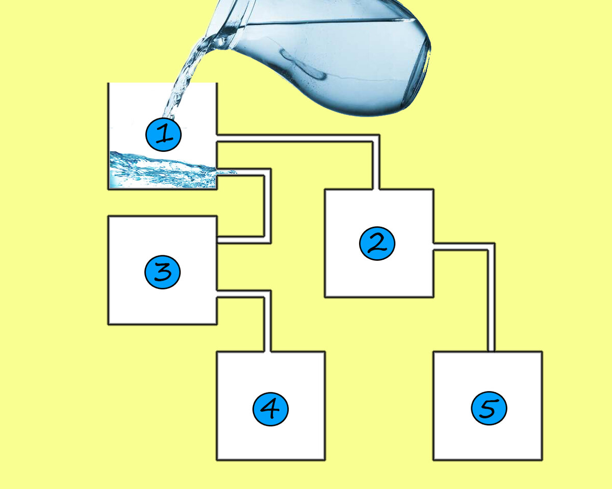 Какой бак заполнится первым задача с картинкой ответ