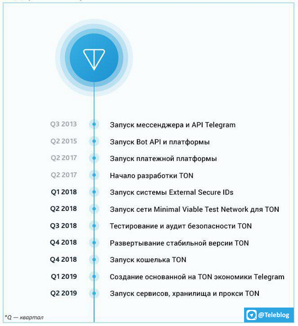 Возможности мессенджера телеграмм на русском языке фото 49