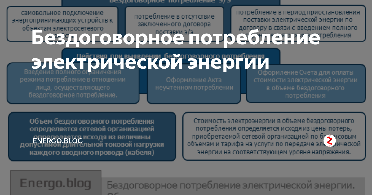 Образец акт о неучтенном потреблении электроэнергии