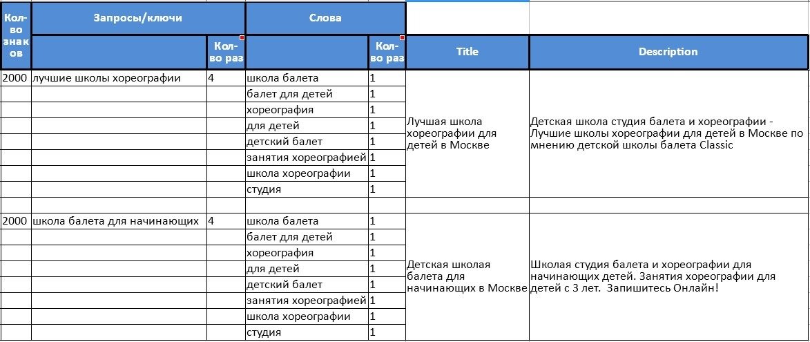 Работа с ключевыми запросами