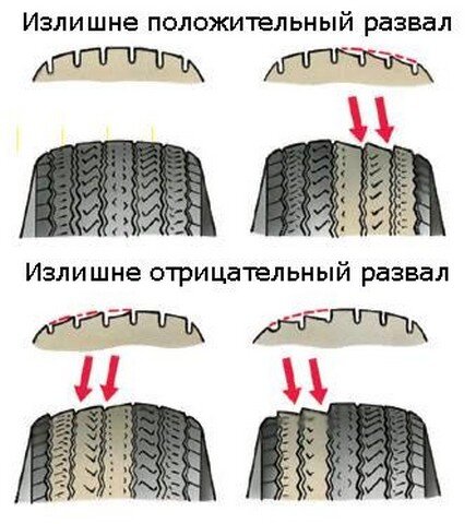 Развала-схождение ВАЗ ,самостоятельная проверка и регулировка