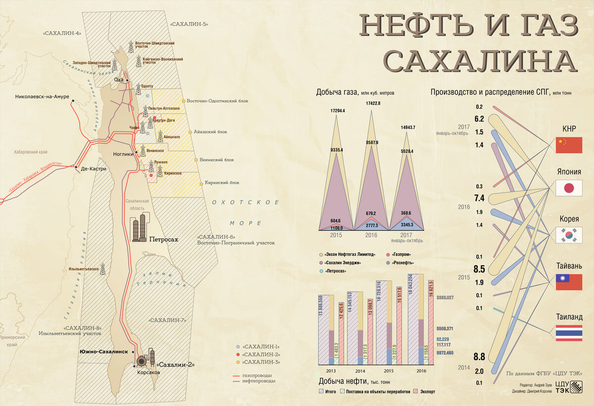 Проект остров сахалин