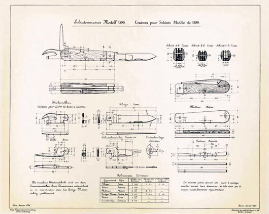 История создания швейцарского армейского ножа