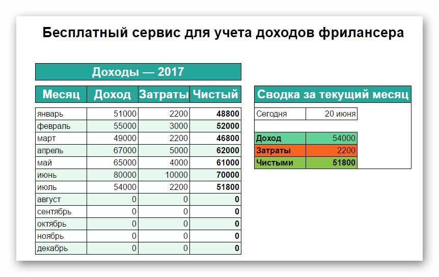 Таблица фрилансера. Фриланс доход. Сервисы для учета доходов и расходов. Доход в месяц.