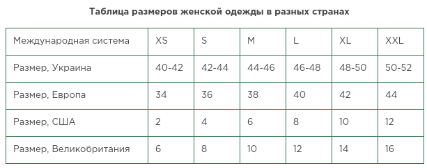 Размер 48 женский буква. Таблица женских размеров одежды разных стран. Таблица размеров по странам женской одежды. Таблица соответствия размеров женской одежды разных стран. Таблица размеров одежды для женщин разных стран в таблице.