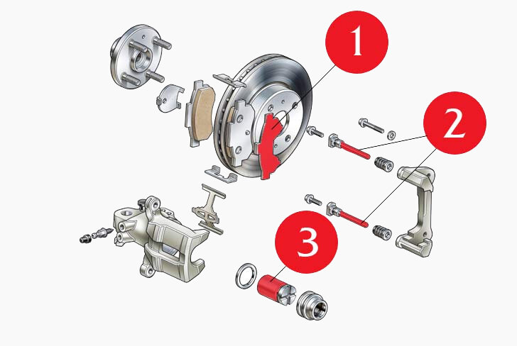 1. Колодка
2. Направляющие 
3. Поршень