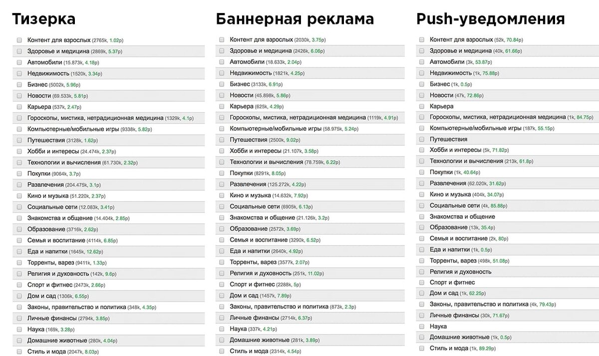 Kadam: умная система подбора рекламных площадок | Где трафик | Дзен