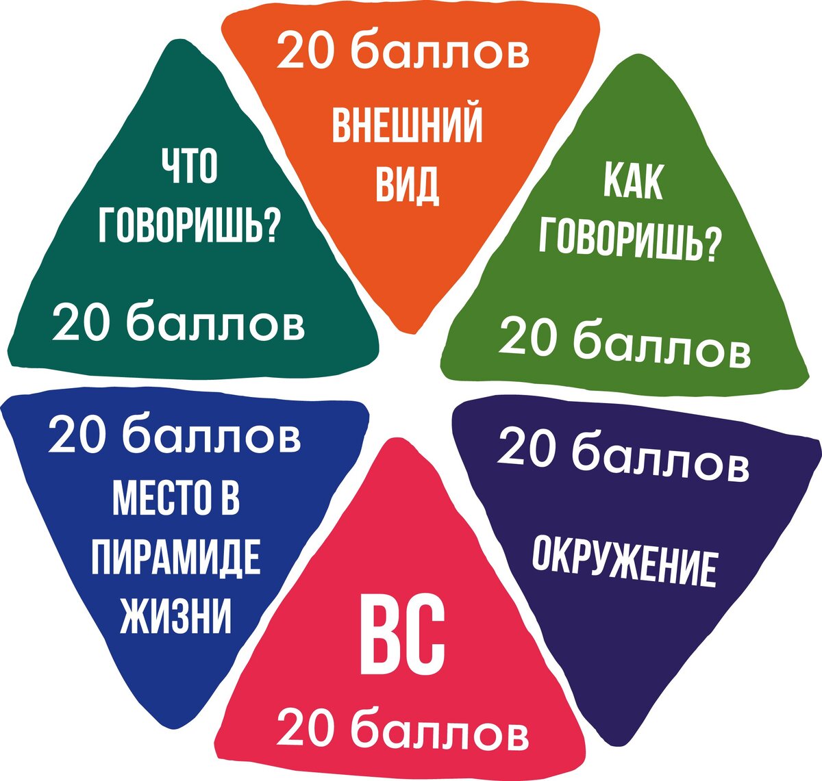 Теория мужской привлекательности: как достичь 120 баллов (идеала)? | ALFA  ЖИЗНЬ | Дзен