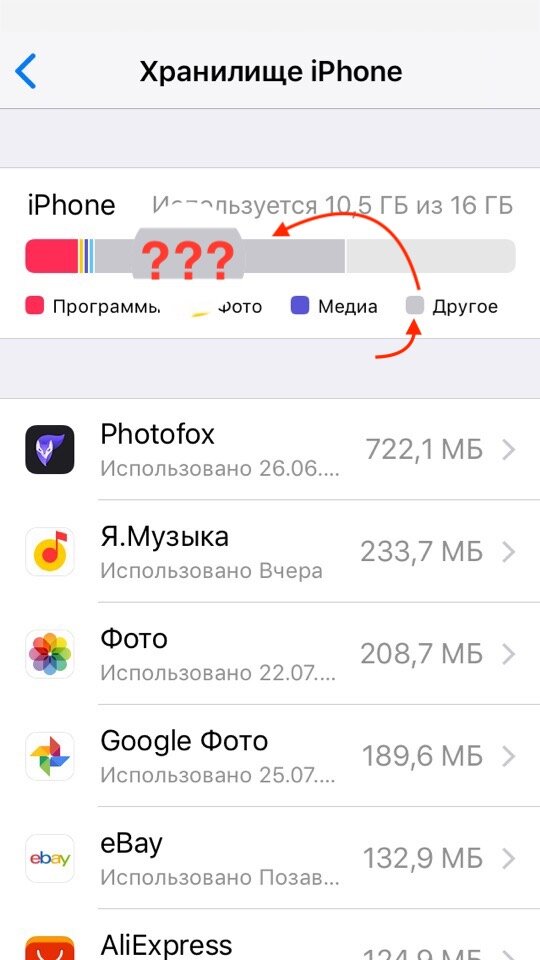              ''Другое'' пострадавшего