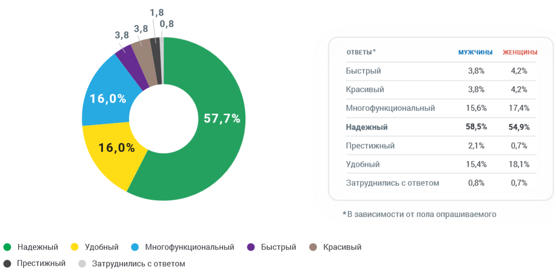 Какой ваш взгляд. 5 Качеств идеального мужчины. Важные качества в автомобиле. 10 Качеств идеального. Качества идеальной женщины политика.