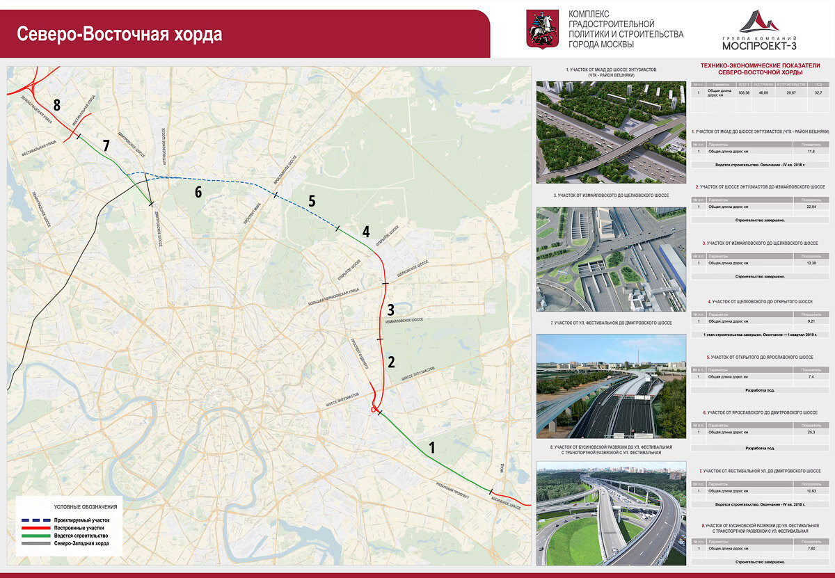 Проект планировки участка северо восточная хорды