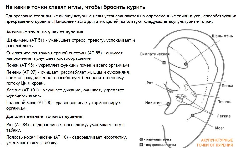 Точка зависеть. Точки акупунктуры на ухе. Схема иглоукалывания от курения. Акупунктурные точки на ухе человека схема расположения.