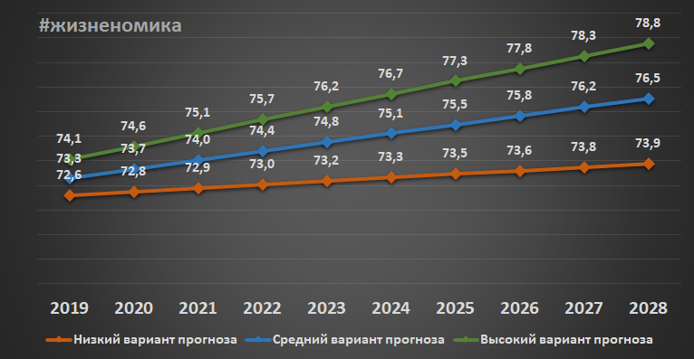 Статистика социальных сетей в России 2020