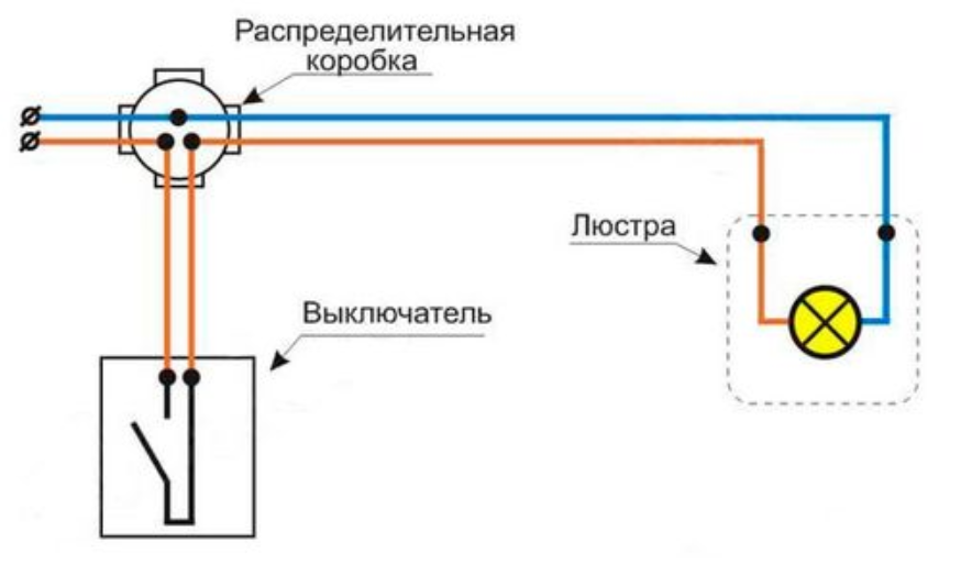 Электропроводка выключатель. Схема расключения выключателя с лампой. Схема подключения одноклавишного выключателя на 2 светильника. Схема подключения лампы через выключатель одноклавишный. Схема подключения 3 лампочки с одним выключателем.