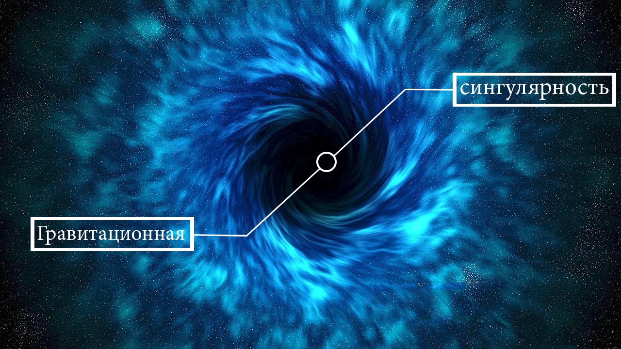 Черная дыра - сингулярность окруженная горизонтом событий. Источник изображения: 123rf.com