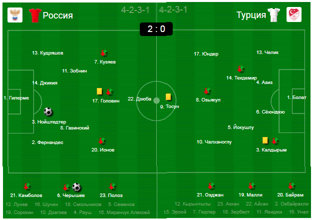 Результат матча турция